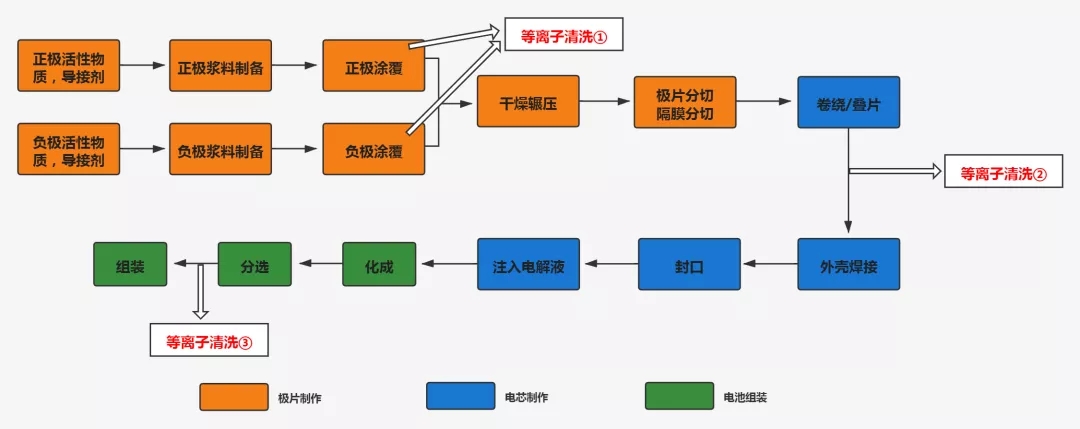 等離子清洗機(jī)作用 等離子清洗機(jī)作用