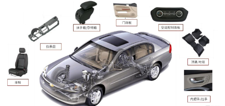 汽車內飾